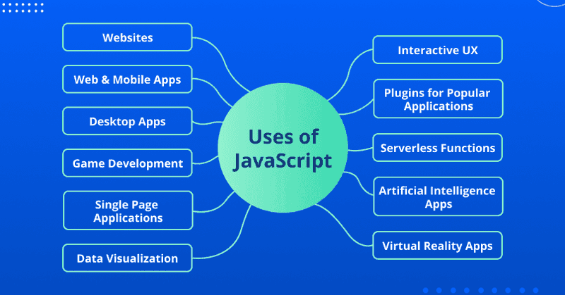 JavaScript Puzzles: Unraveling the Mystery