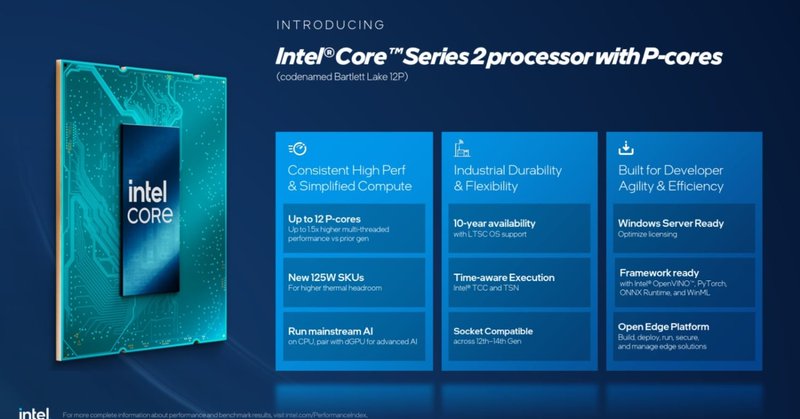 The new flagship CPU launched just 22% behind the Core i9-14900K despite having only 12 cores and offers similar single-threaded performance.