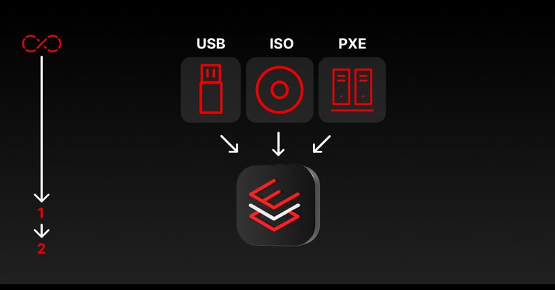 Install_image_mode_for RHEL_kickstart feature image