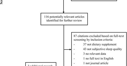 Flow chart of literature search and screening process.