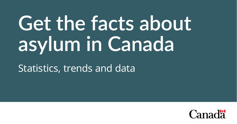 Asylum statistics, trends and data