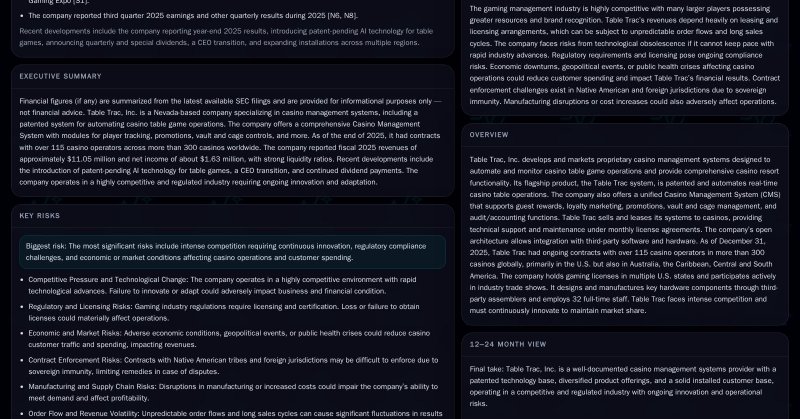 $TBTC — TABLE TRAC INC: Synchronizing Casino Operations for Sustainable Growth