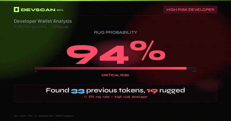 DEVSCAN Wallet Analysis