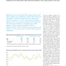 Cresce il numero ma cala (lievemente) il valore - Risultati provvisori della statistica delle transazioni immobiliari, Ticino, quarto trimestre e anno 2025 | Comunicato stampa