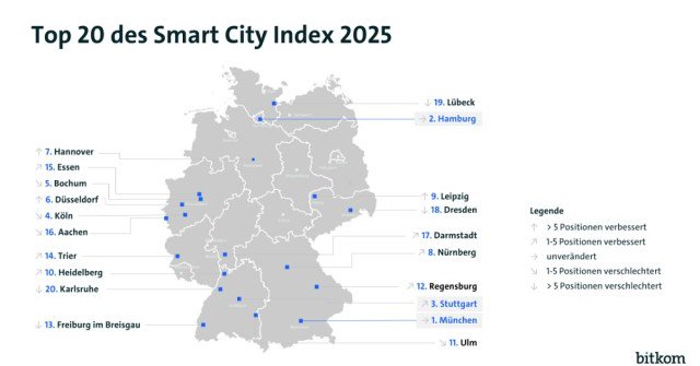 Bitkom Smart City Index 2025