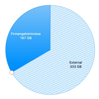 APFS Partition freigestellt