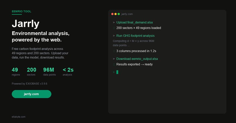 Jarrly — Free sustainability tools for businesses