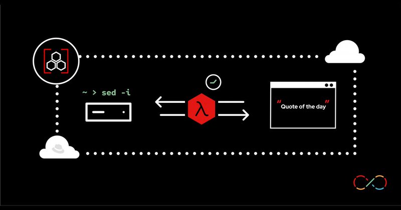 Reference Server_Variables_in_OS feature image