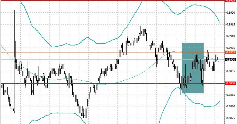 Level and Target Adjustments for the U.S. Session – March 27th | Market Forecast