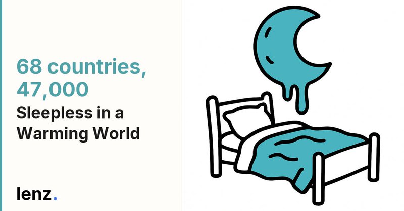 Warmer Nights, Worse Sleep · 68 countries affected · A wilting crescent moon drooping under a rising thermometer, rendered as a flat bold icon.