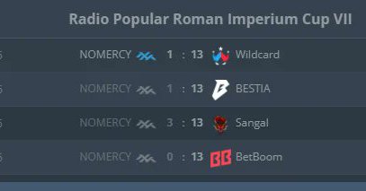 Suspeitas de matchfixing marcam arranque da Roman Imperium Cup VII