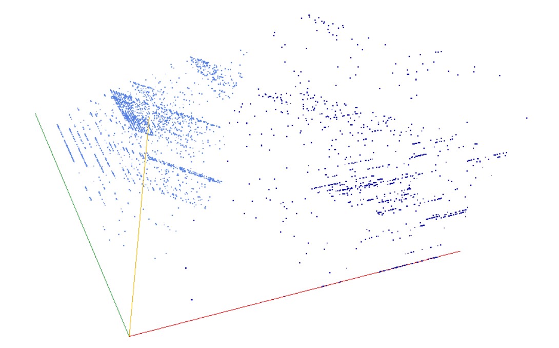 Decomposition into weight × level + jump of A037386 in 3D (threejs - WebGL) (log(weight), log(level), log(jump))