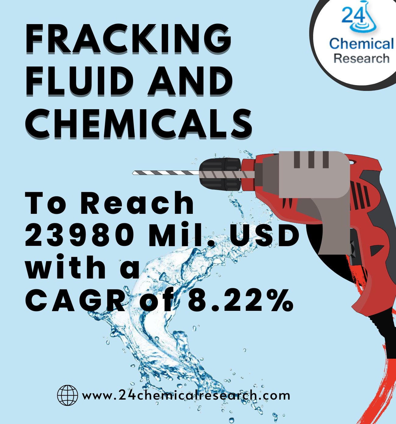 Fracking-Fluid-and-Chemicals-Market