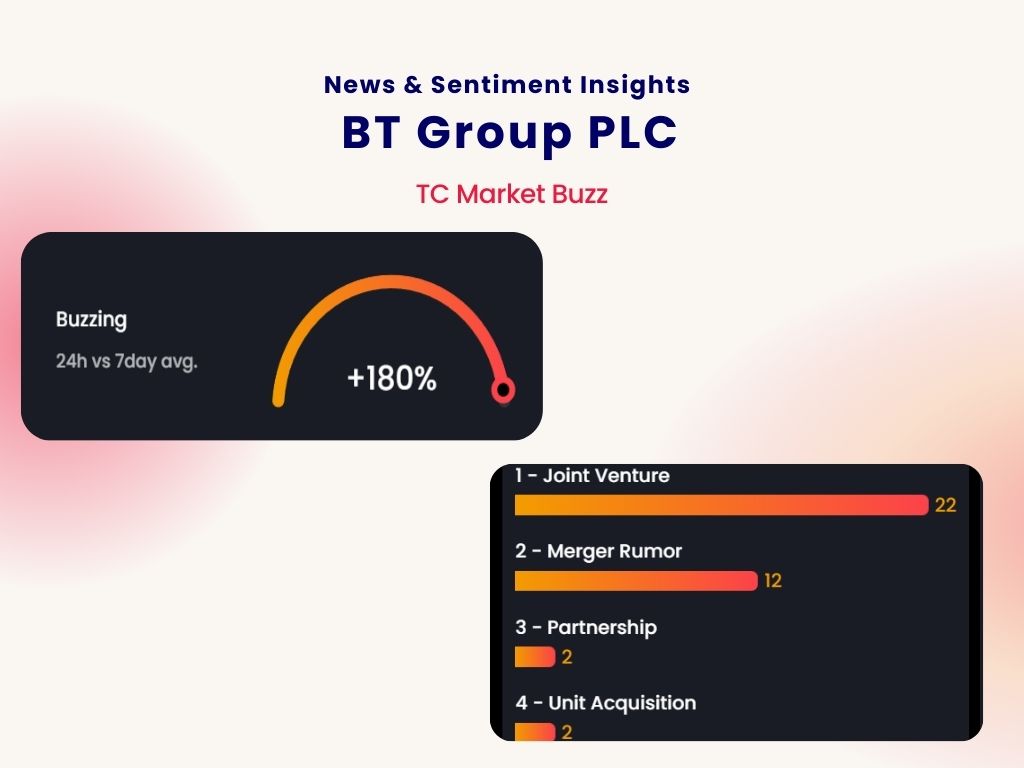 News & Sentiment Insight / Trading Central