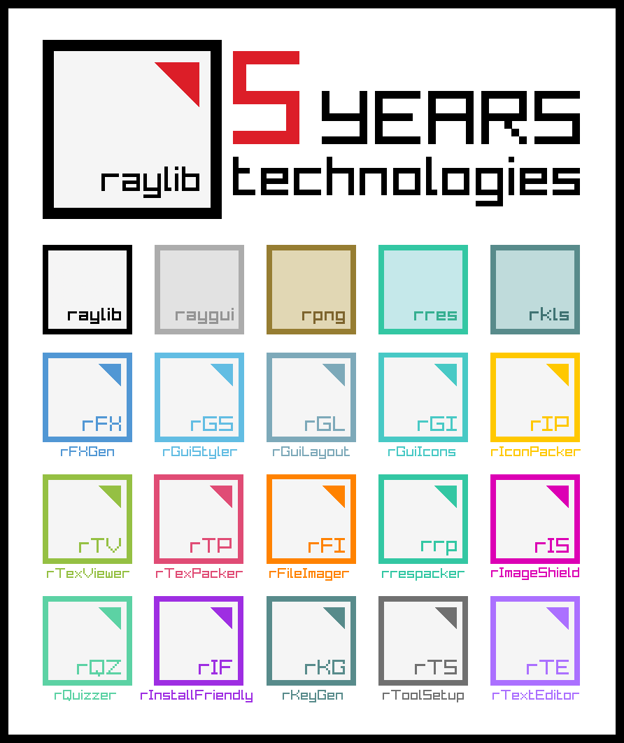raylib technologies tools and libraries! Some FOSS, some not.