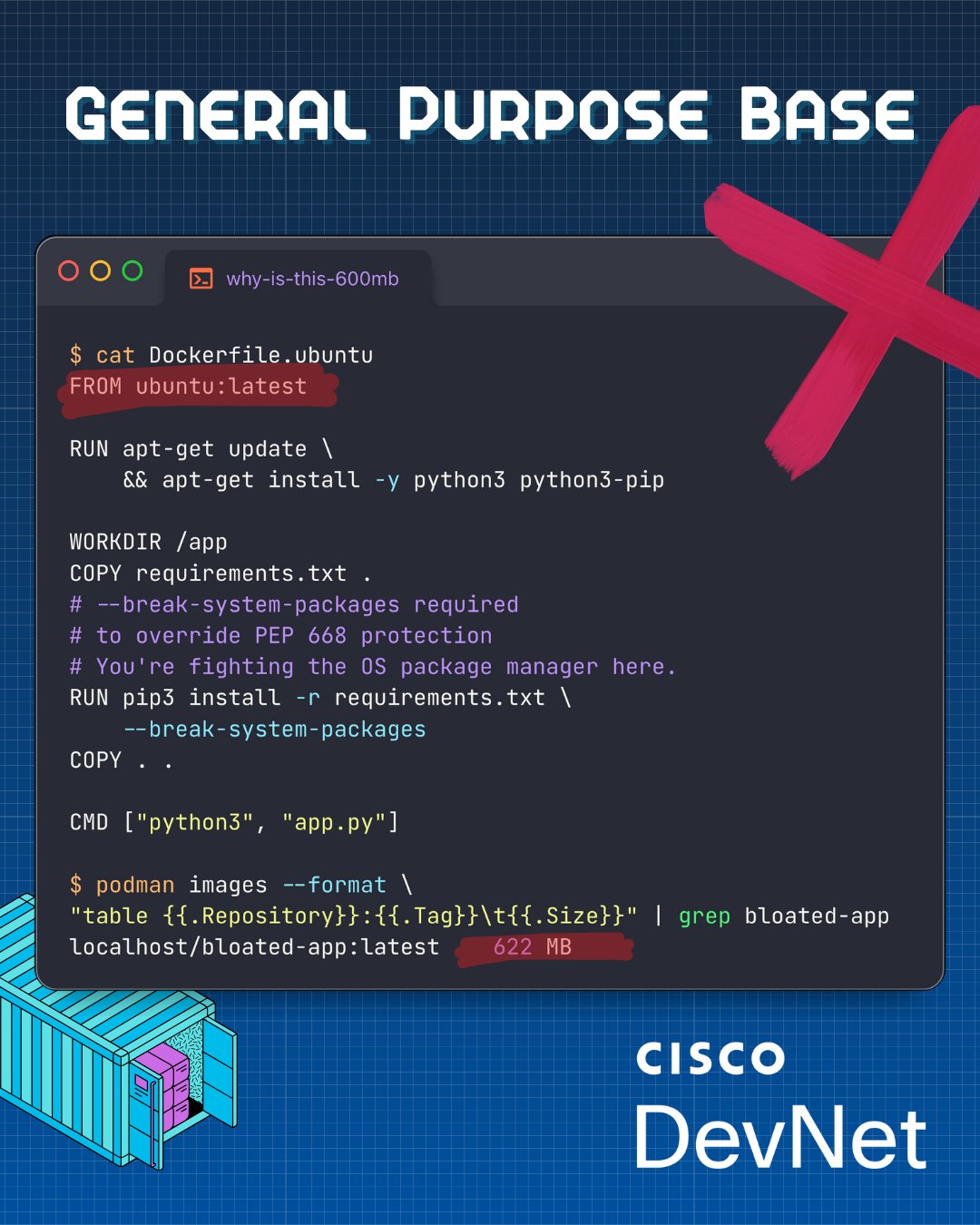 Terminal showing cat Dockerfile.ubuntu with ubuntu:latest base and podman images output showing 622 MB