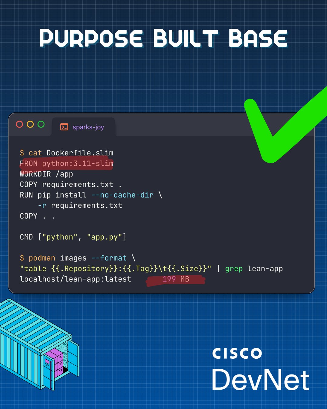 Terminal showing cat Dockerfile.slim with python:3.11-slim base and podman images output showing 199 MB