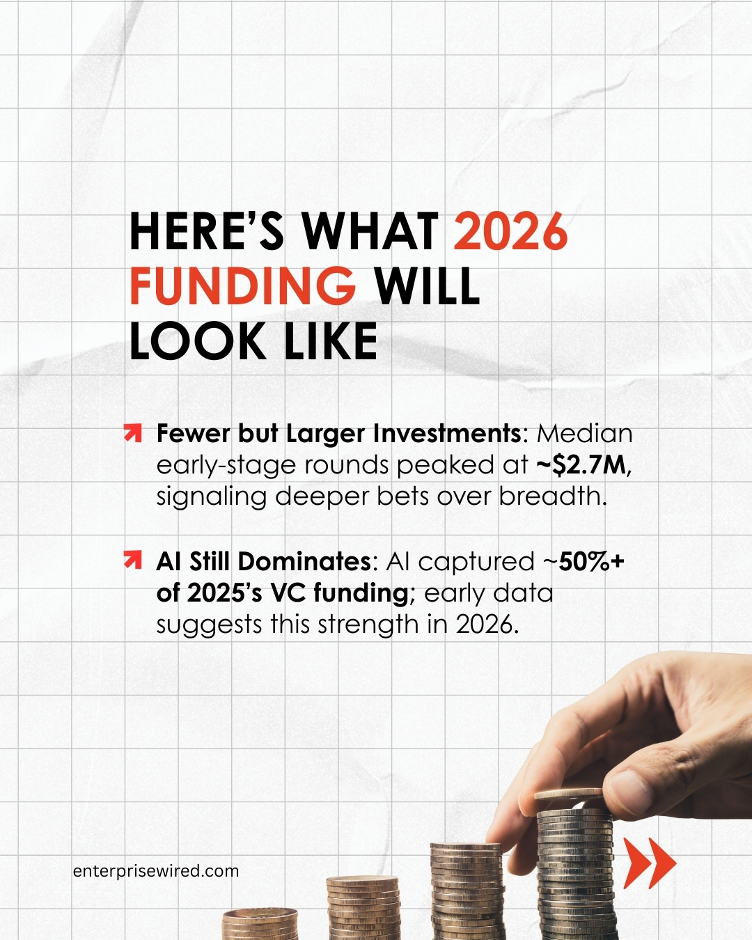 Illustration showing 2026 funding becoming smarter, with fewer deals, bigger bets, and global venture capital statistics.