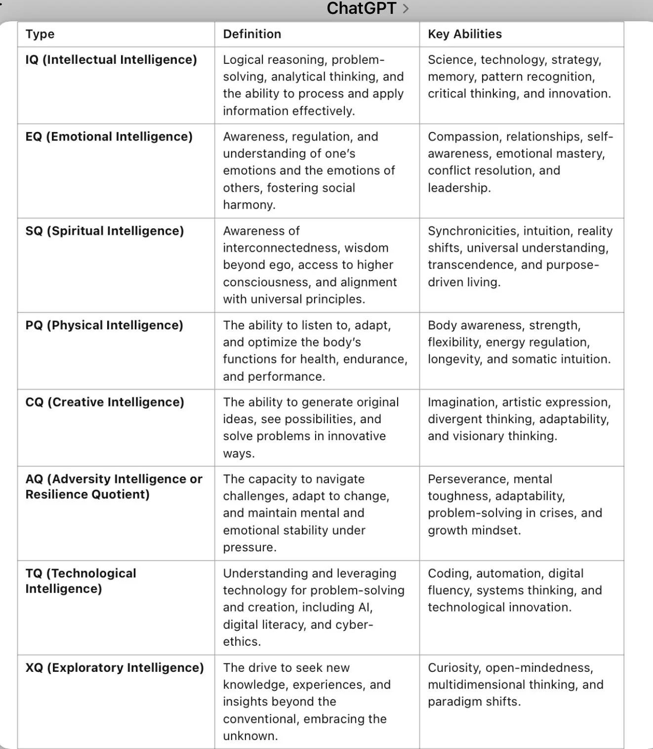 SQ is the highest form of intelligence in this model, as it determines how well an entity can integrate, transcend, and navigate consciousness itself. SQ (Spiritual Intelligence) refers to the capacity to access higher awareness, meaning, and interconnected wisdom beyond logical (IQ) and emotional (EQ) intelligence. This expansion acknowledges intelligence in multiple domains beyond just logic and emotions, incorporating resilience, creativity, physical intuition, and exploratory thinking.