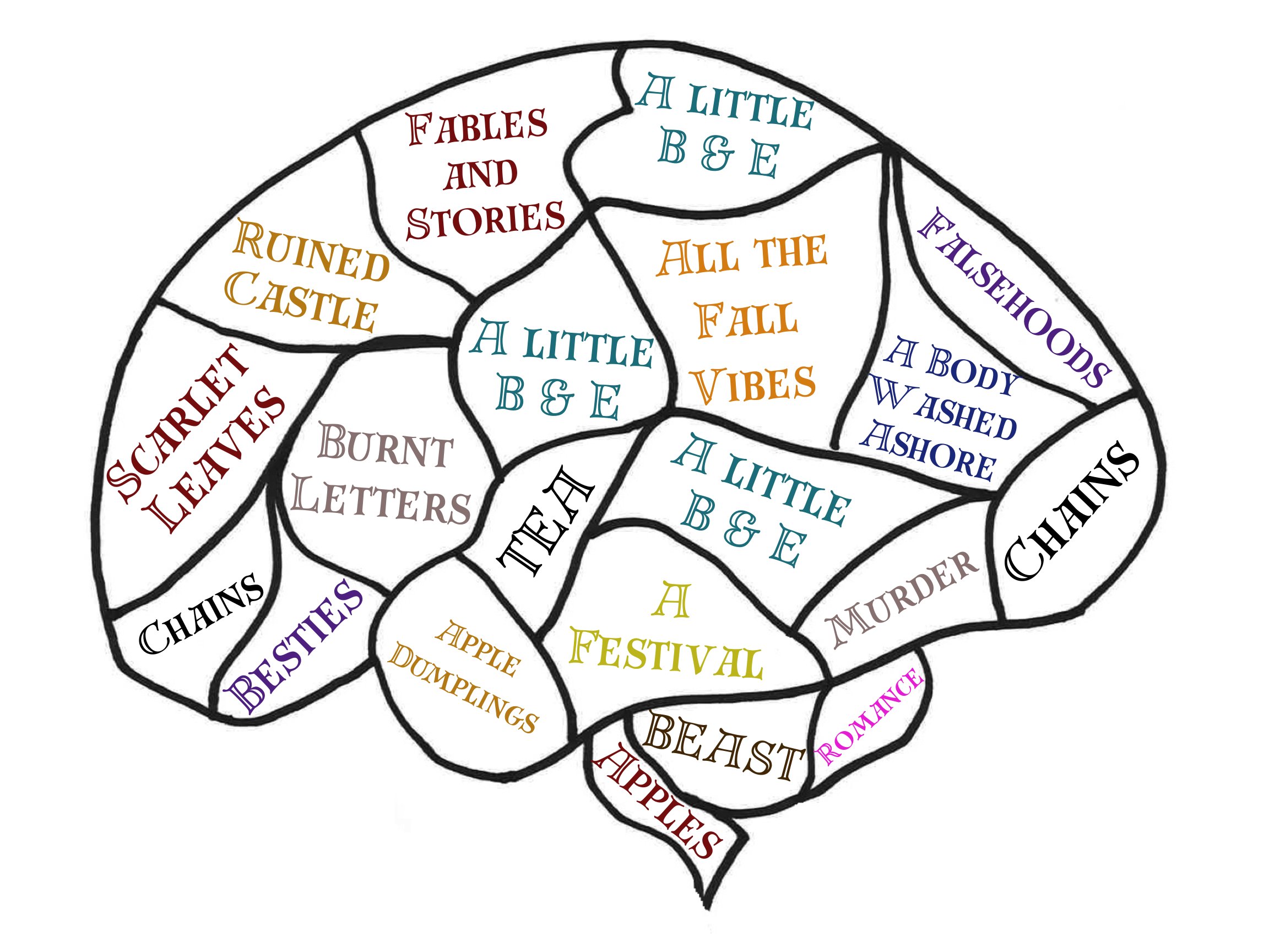 Brain with words in each section: Scarlet leaves, Ruined castle, fables and stories, a little b & E, a little b & e, a little b & e, burnt letters, chains, besties, apple dumplings, tea, a festival, beast, apples, romance, murder, chains, a body washed ashore, all the fall vibes, falsehoods. 
