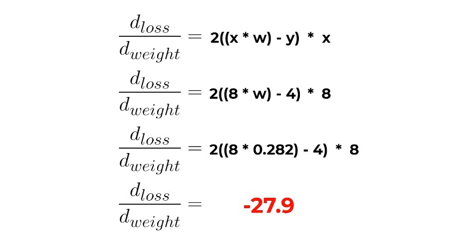 gradient calculation