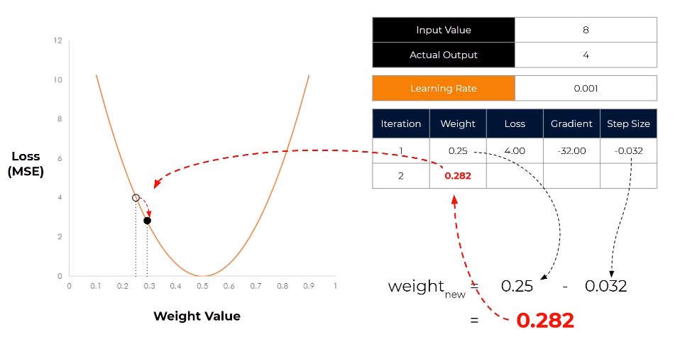 step sizes and learning rate