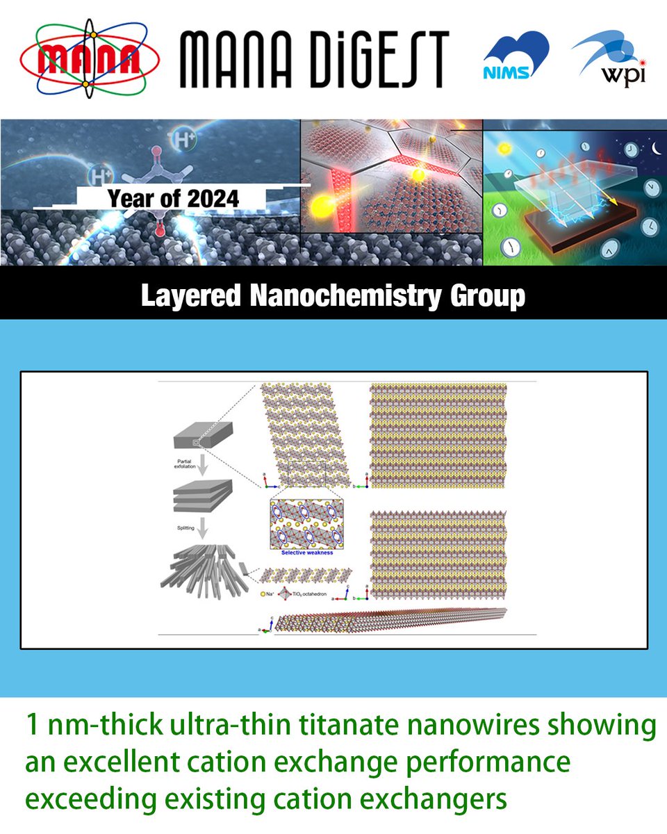 Schematic drawing for 2D-to-1D conversion of Na₂Ti₃O₇.