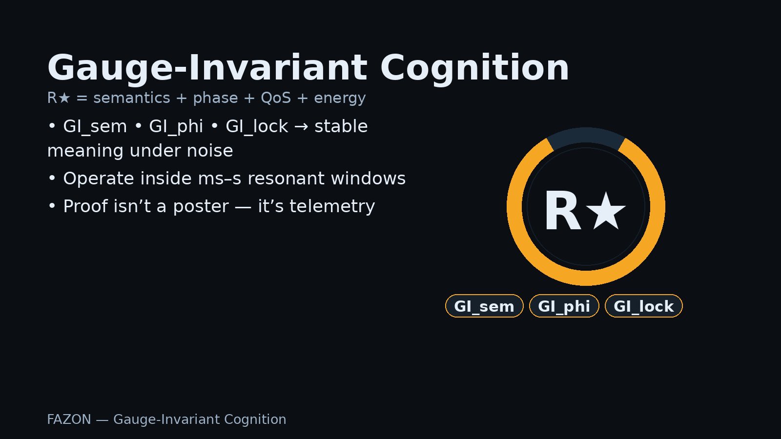 Gauge‑Invariant Cognition card: big “R★” ring gauge; badges GI_sem, GI_phi, GI_lock; bullets: stability under noise; ms–s resonant windows; “Proof isn’t a poster — it’s telemetry.”