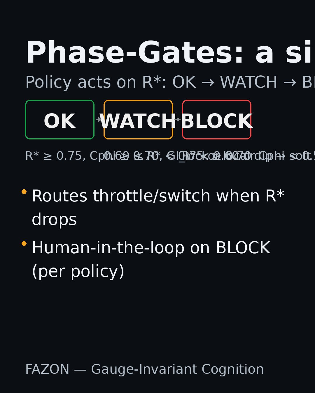Cover slide: title “Gauge‑Invariant Cognition”; large R★ ring gauge on the right; badges GI_sem, GI_phi, GI_lock; text about stable meaning under noise, ms–s resonant windows, and “proof = telemetry”.