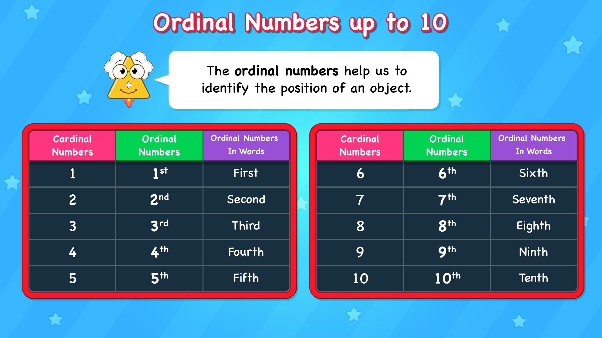 Learning Ordinal numbers