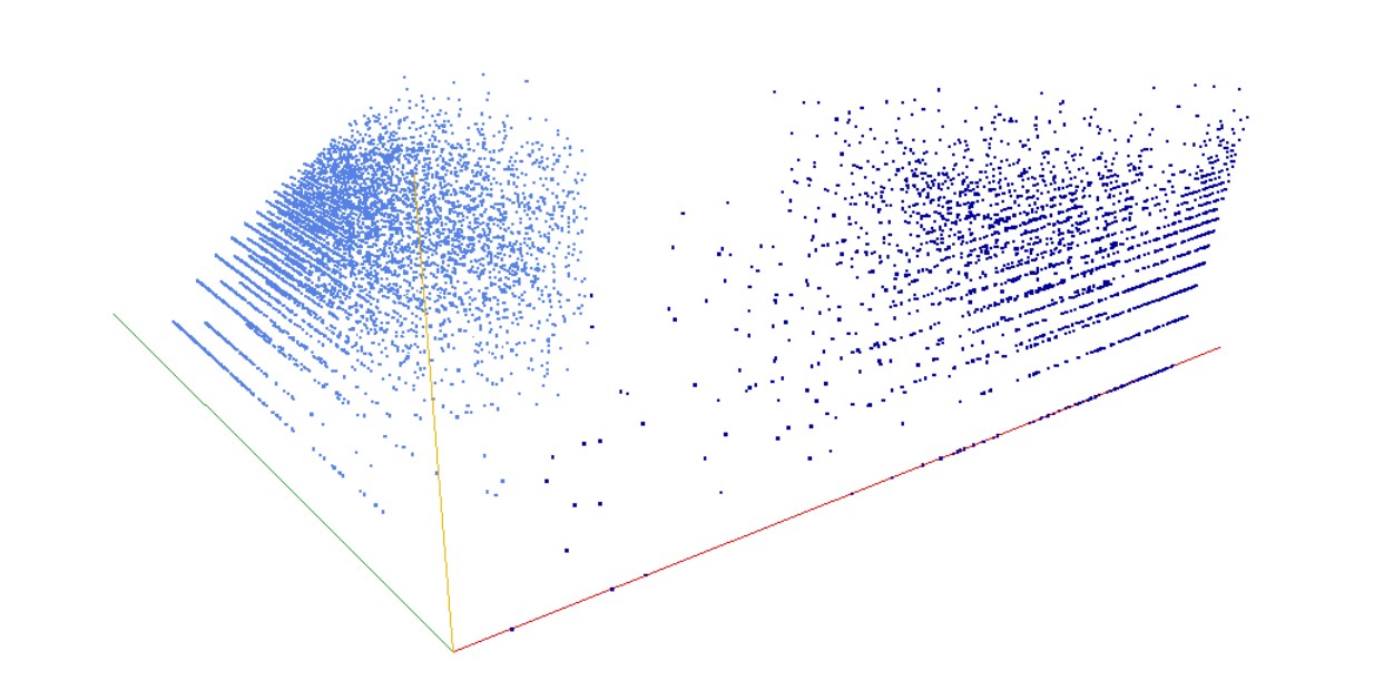 Decomposition into weight × level + jump of A071403 in 3D (threejs - WebGL) (log(weight), log(level), log(jump))