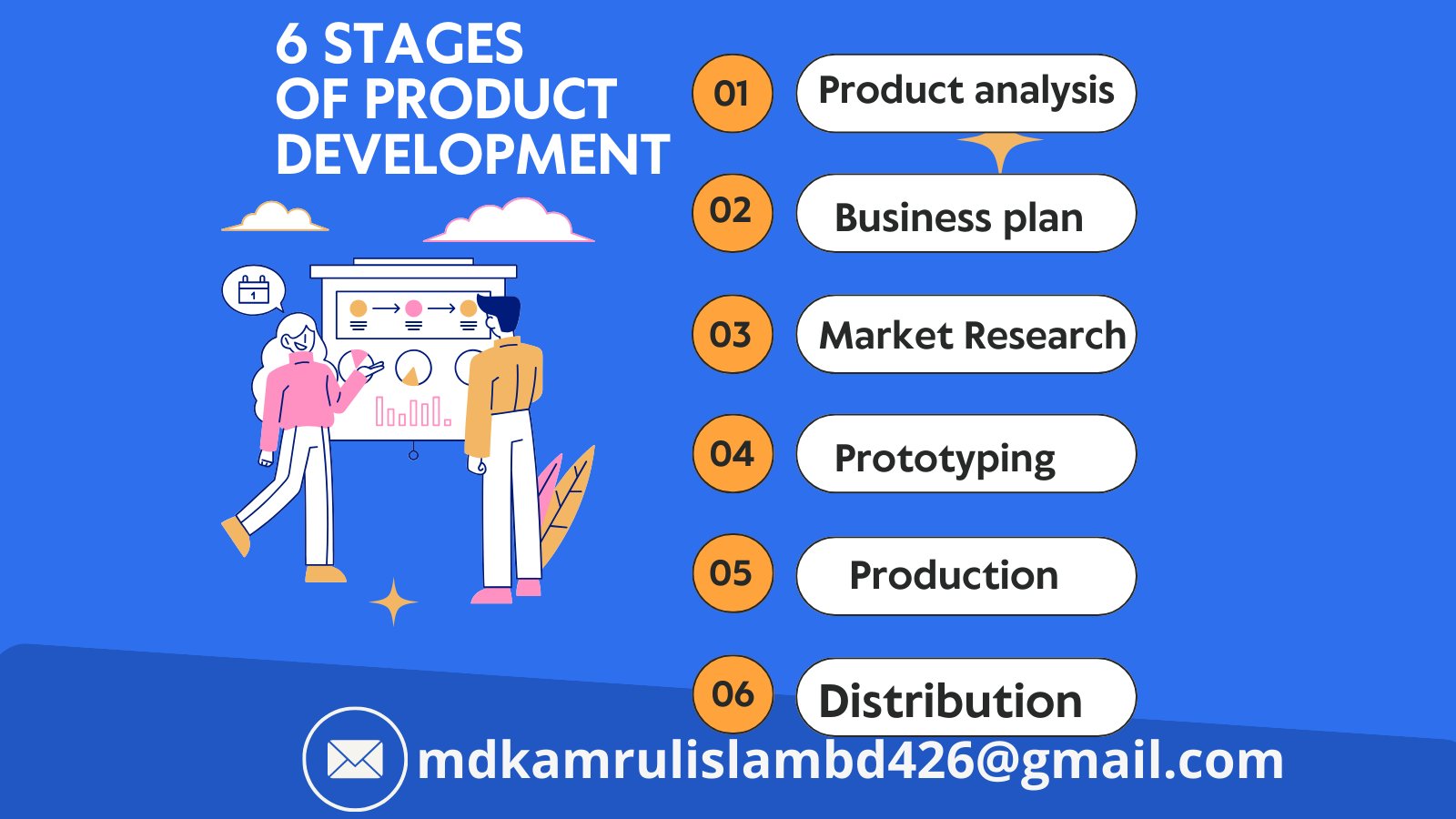"Unlocking product success: The 6 stages of product development - Ideation, Research, Design, Prototyping, Testing, Launch. Each step crucial in crafting a winning product! 🚀 #ProductDevelopment #Innovation"