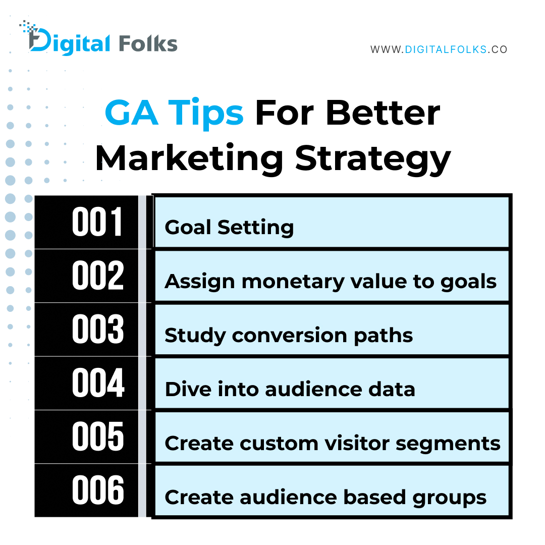 These 6 Google Analytics (GA) Tips Will Enhance Your Marketing Strategy.
.
✅Call: +16042236450
✅Visit: https://www.digitalfolks.co
.
#googleanalytic #googleanalytics #googleanalyticforbusiness #googleanalyticstips #analytics #marketingstrategy #googleanalyticstip #googleanalyticsforbeginners #marketing #tips #digitalmarketing #usa#unitedstates