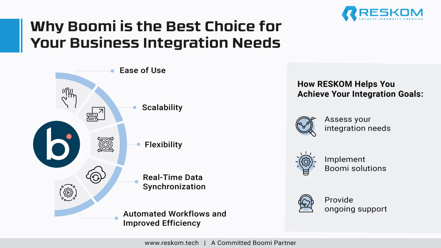Boomi is the best choice for your business integration needs