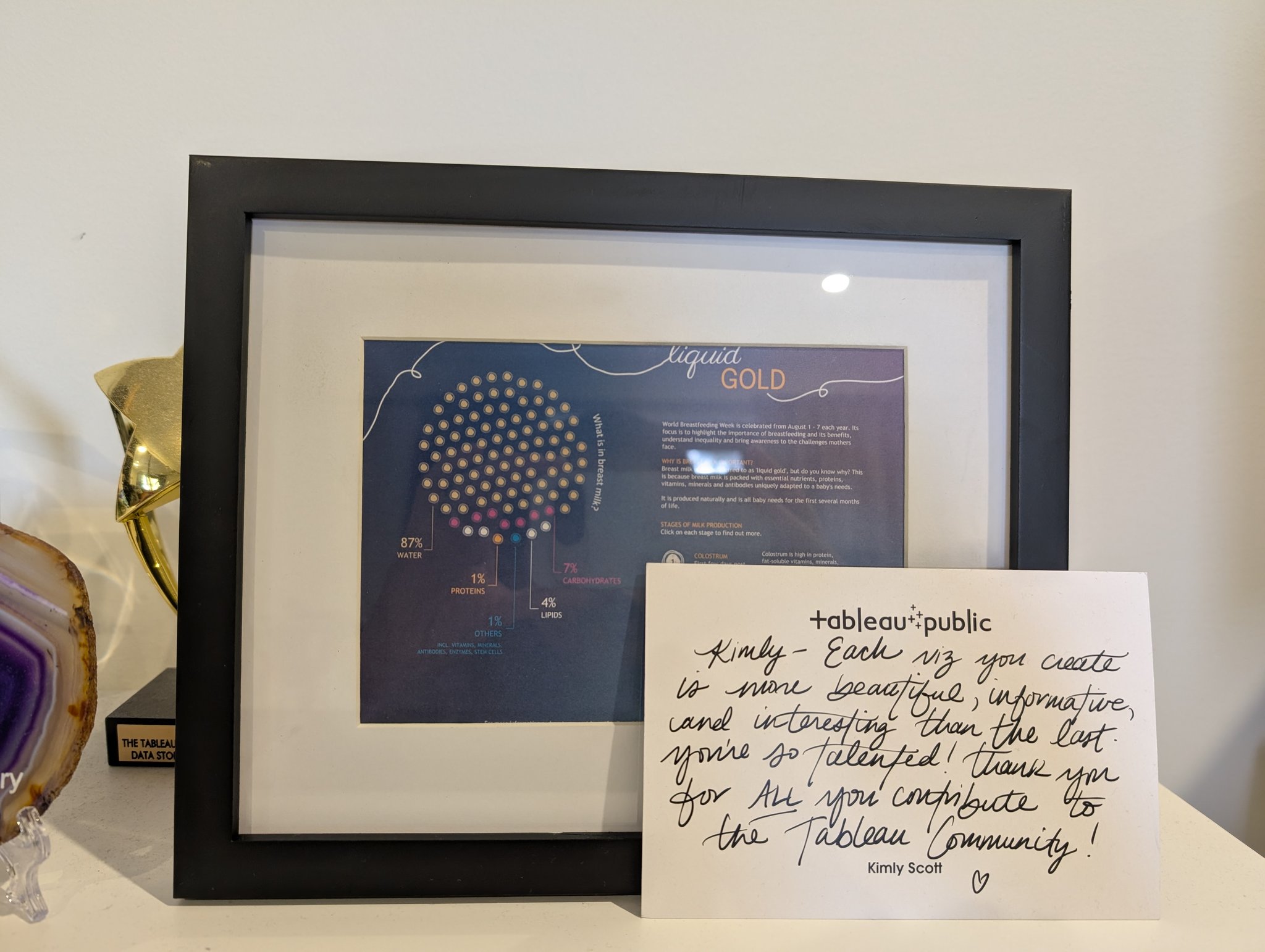A framed data visualisation on the components of breastmilk. Included in the image is a postcard that reads: "Kimly  - each viz you create is more beautiful, informative, and interesting than the last. Thank you for all you contribute to the Tableau Community!"