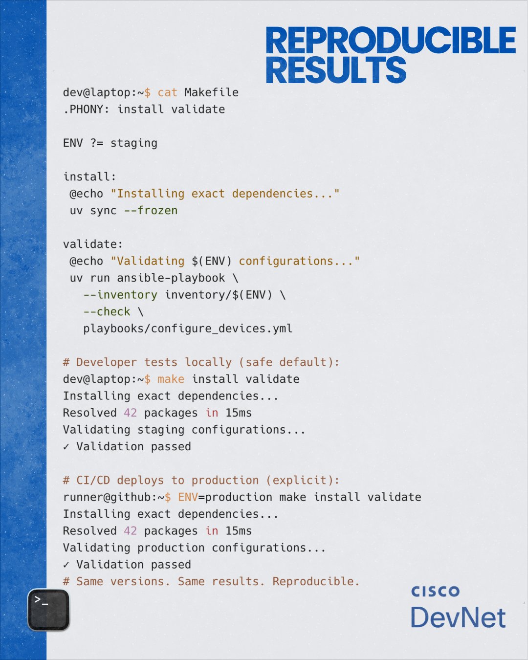 Makefile using uv sync frozen for reproducible results across development and CI/CD