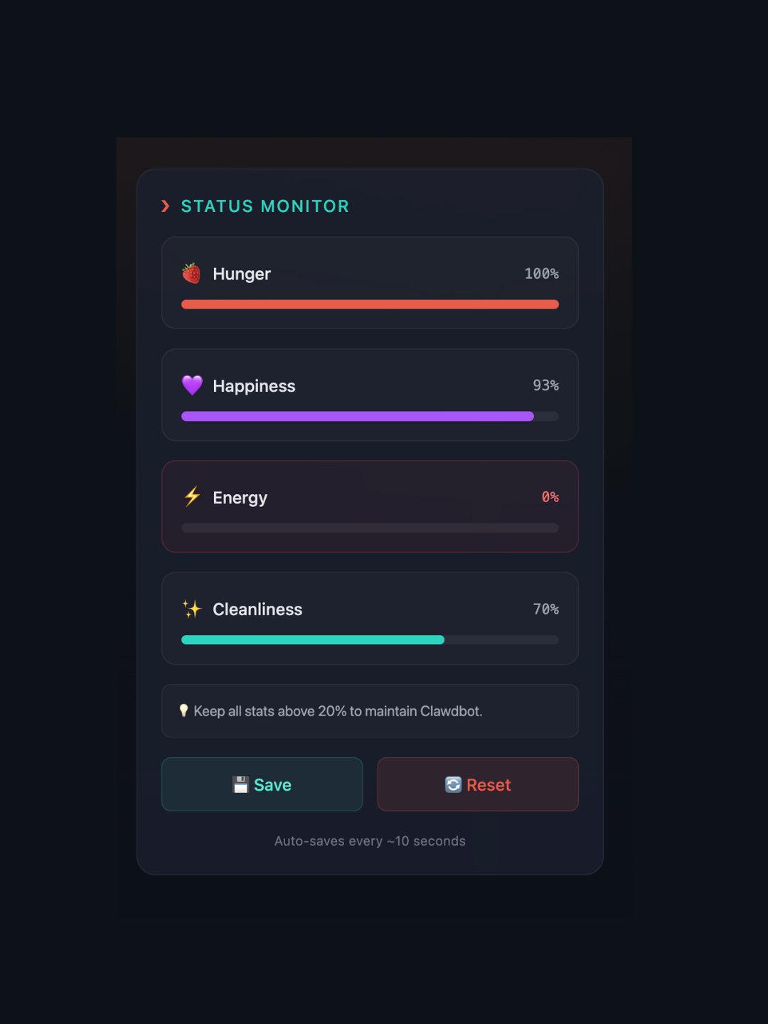 Clawdbot Energy levels: Hunger 100%, Happiness 93%, Energy 0%, and Cleanliness 70%.