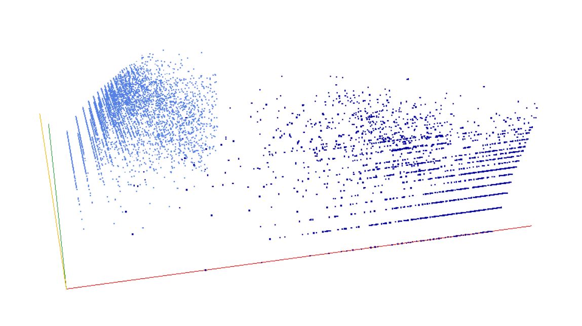 Decomposition into weight × level + jump of A138511 in 3D (threejs - WebGL) (log(weight), log(level), log(jump))