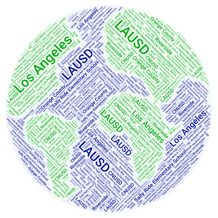 Globe covered in words of the places attendees were from.