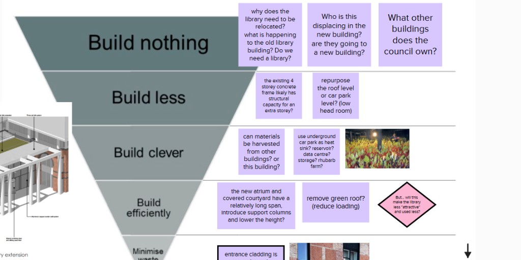 Mural of ideas showing the net-zero design hierarchy