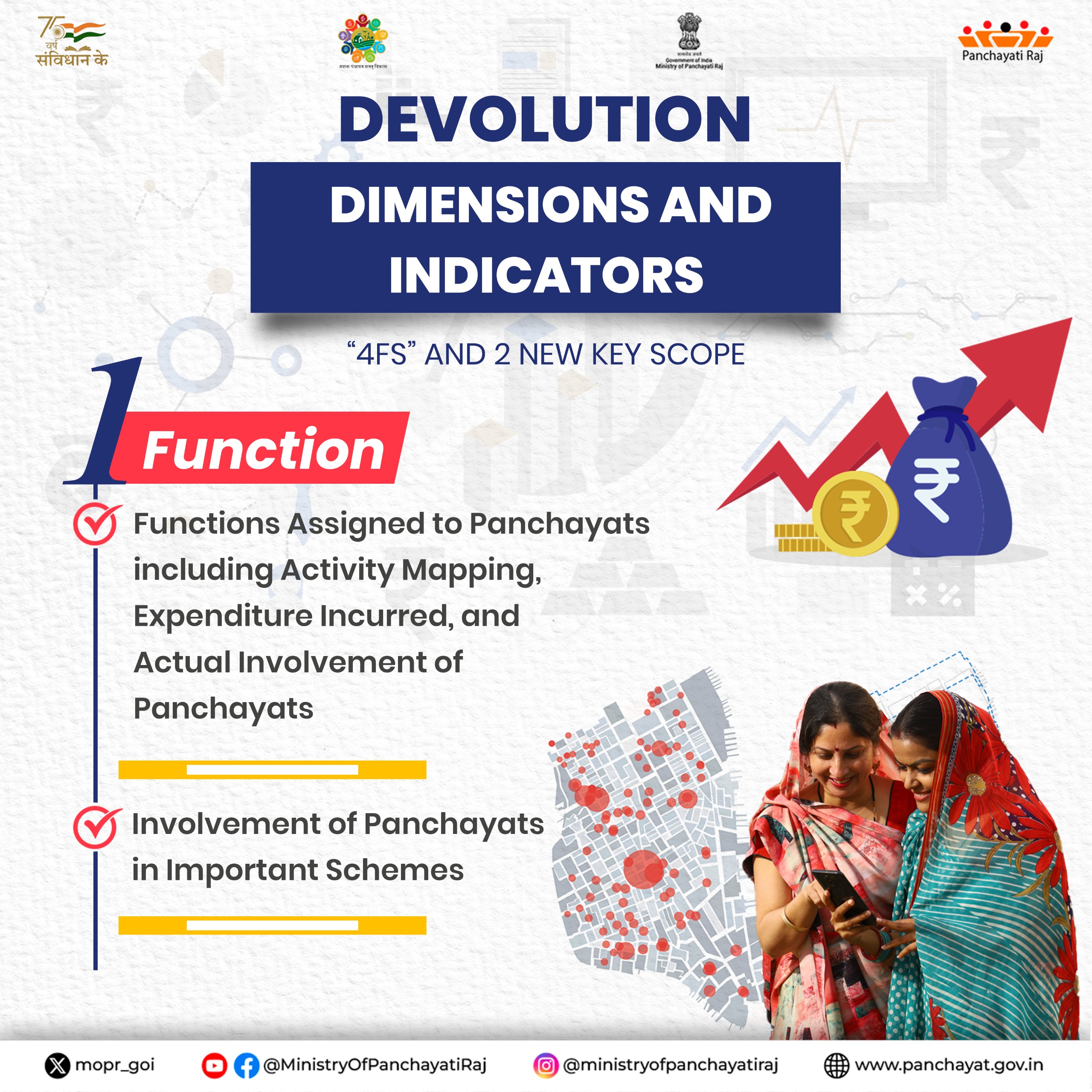 The "Functions" aspect of the #DevolutionIndex focuses on Panchayats' role in activity mapping, expenditure management, and actual involvement in key schemes, ensuring Panchayats vital role in decentralized governance.
#DevolutionToDevelopment #4Fs #MoPR