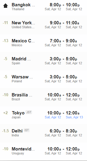 Zonas horarias mundiales