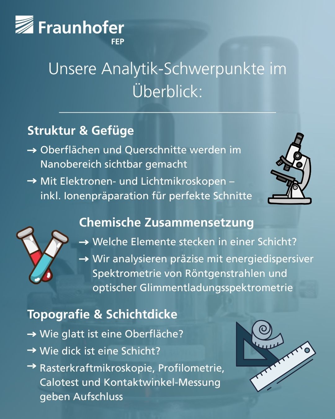 Schwerpunkte der Analytik im Überblick