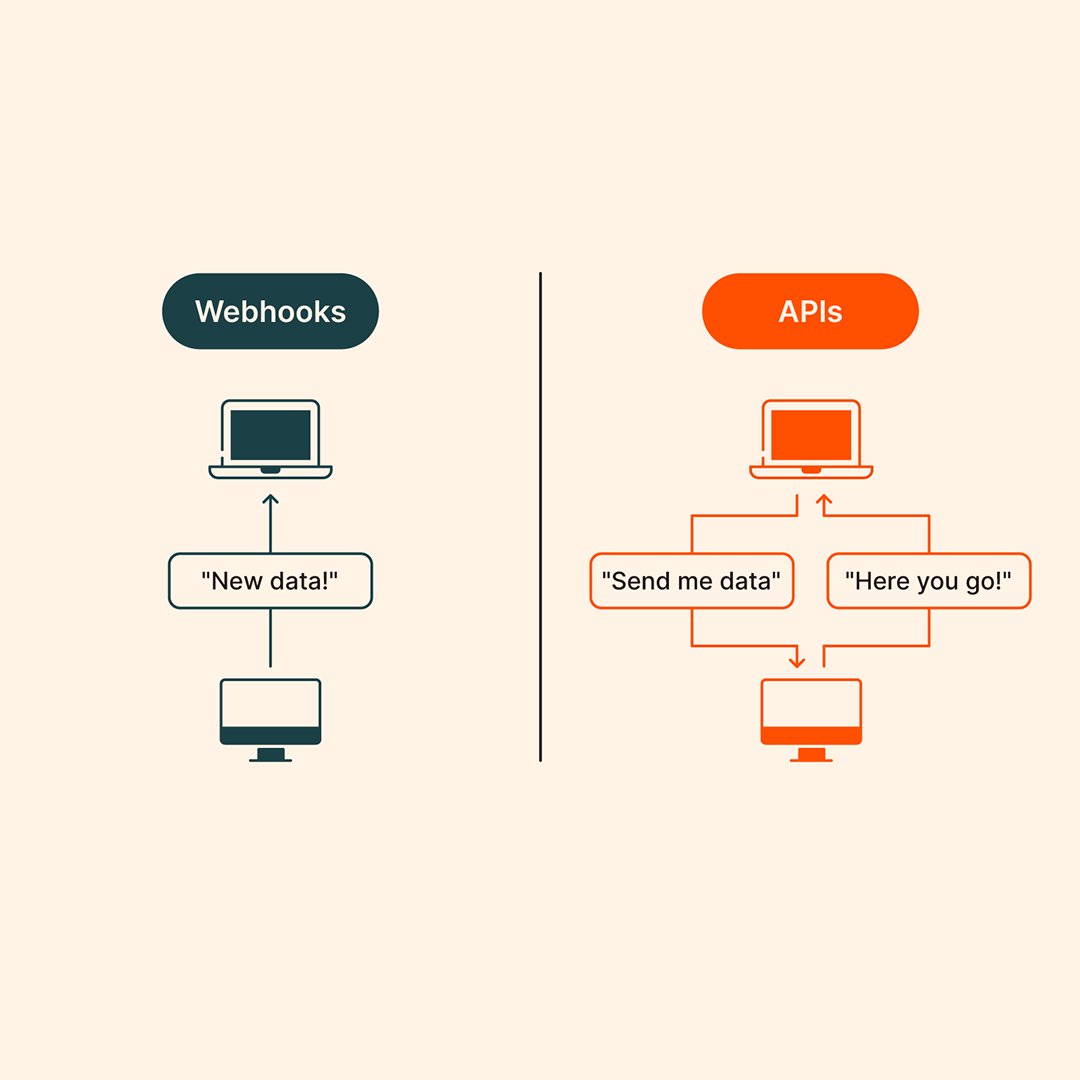 Webhook Simulation By K10