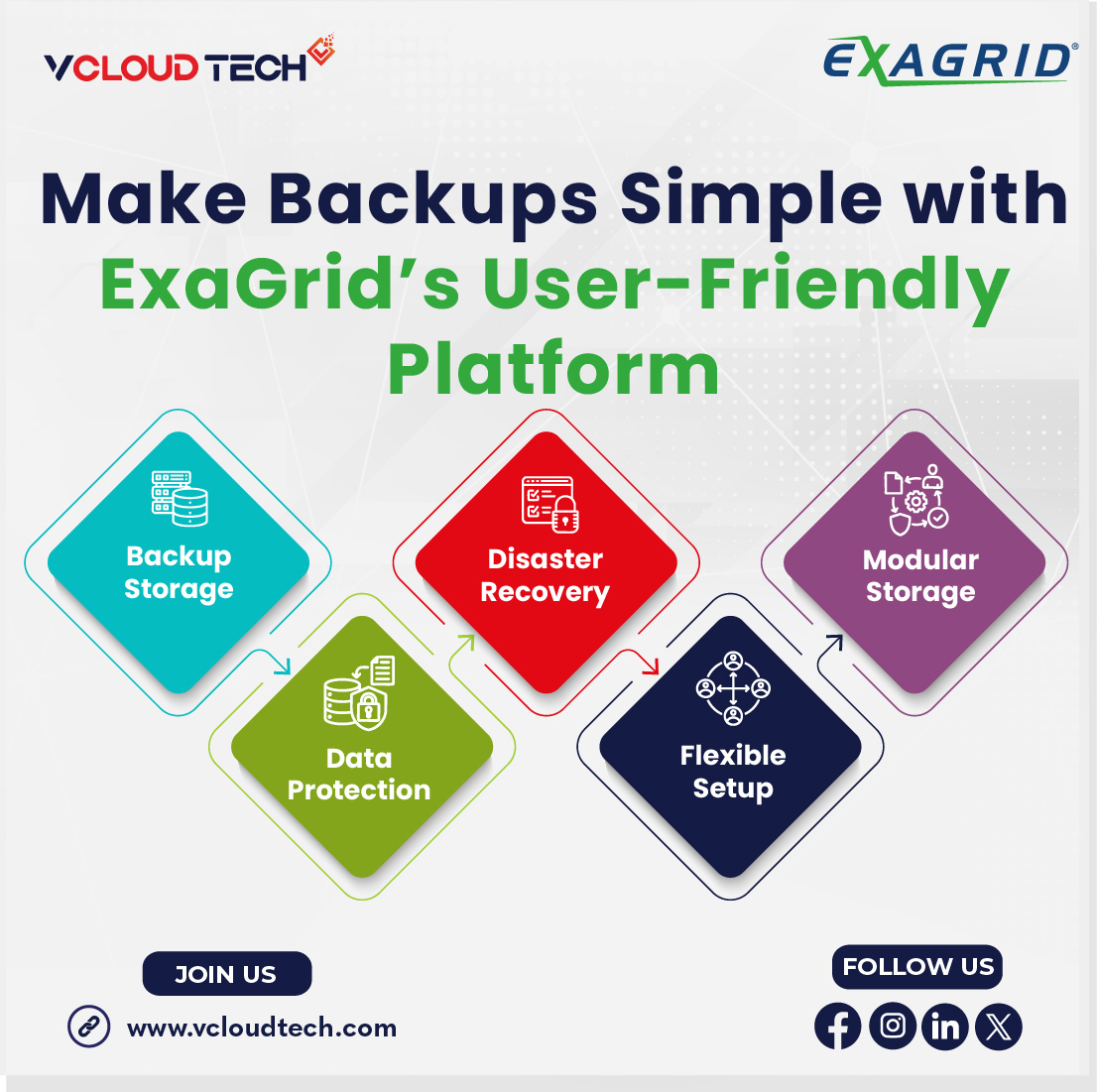 Make Backups Simple with ExaGrid’s User-Friendly Platform