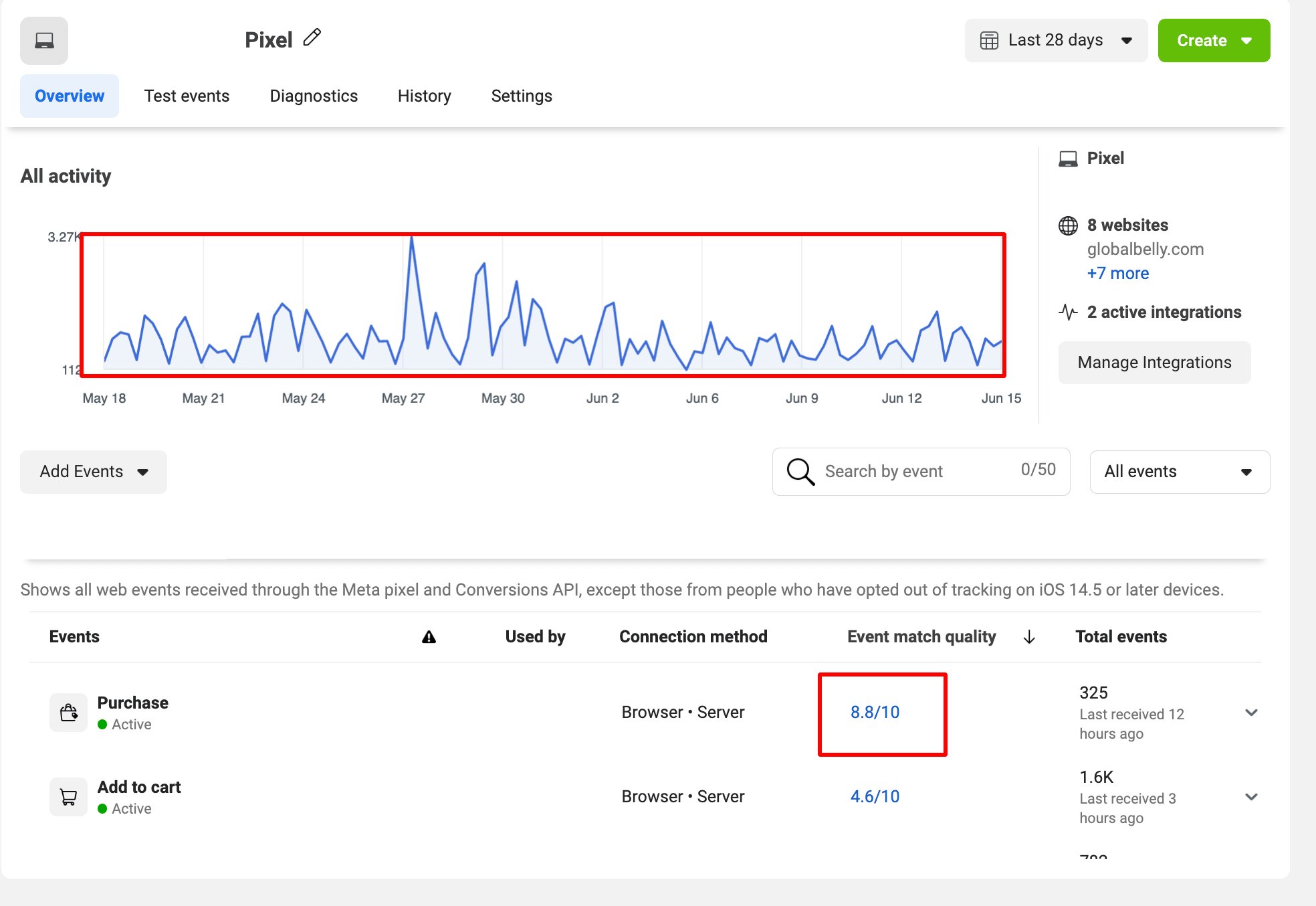 Agencies: tired of misaligned data in reports?
Let me give you accurate, deduplicated event tracking across:
✔️ GA4
✔️ Meta
✔️ TikTok
✔️ GTM client + server
→ https://www.fiverr.com/islamhadi
#AgencyAnalytics #DataCleanUp #GA4ForAgencies #MarketingStack