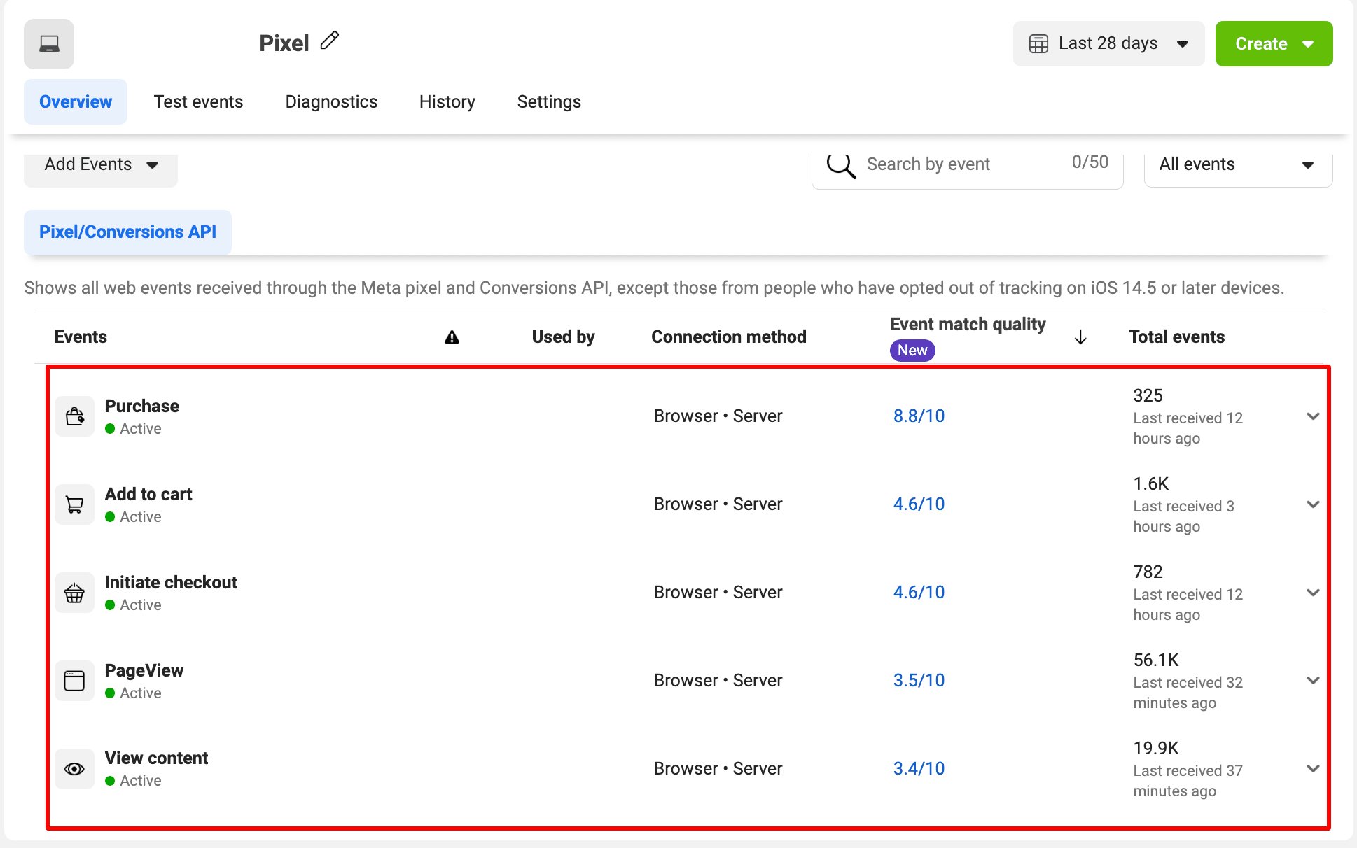 Agencies: tired of misaligned data in reports?
Let me give you accurate, deduplicated event tracking across:
✔️ GA4
✔️ Meta
✔️ TikTok
✔️ GTM client + server
→ https://www.fiverr.com/islamhadi
#AgencyAnalytics #DataCleanUp #GA4ForAgencies #MarketingStack