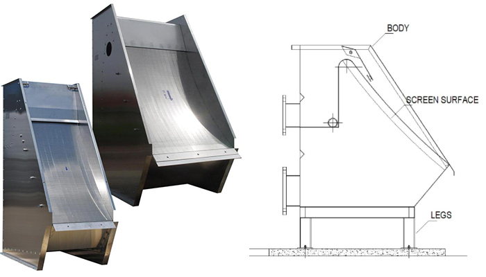 A static screen is a non-powered filtration device that relies on gravity and flow rate to separate solids from liquids. It typically consists of a wedge wire panel mounted at an angle, usually between 45° and 60°, allowing water to flow downward. At the same time, solids are trapped and slide off into a collection bin. 

This type of screen is sometimes referred to as a DSM screen, sieve bend screen, or parabolic screen, depending on the specific design.

The wedge wire static screen filter is essential for efficient solids separation in modern wastewater treatment processes.

How Does a Wastewater Treatment Static Screen Work?
Wastewater enters the screen chamber and flows over a curved wedge wire screen surface. As the liquid flows through the slots (available in different slot sizes, typically from 0.25mm to 1.0mm), solids such as sludge, fibers, and debris are retained on the surface. 