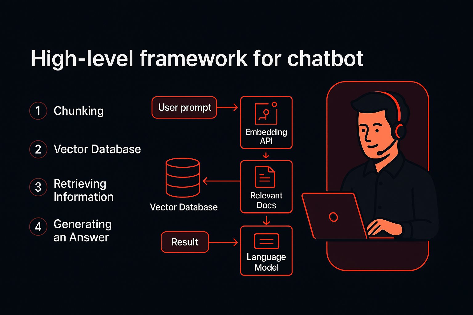 🚀 𝐇𝐢𝐠𝐡-𝐥𝐞𝐯𝐞𝐥 𝐟𝐫𝐚𝐦𝐞𝐰𝐨𝐫𝐤 𝐟𝐨𝐫 𝐜𝐡𝐚𝐭𝐛𝐨𝐭 𝐬𝐲𝐬𝐭𝐞𝐦𝐬