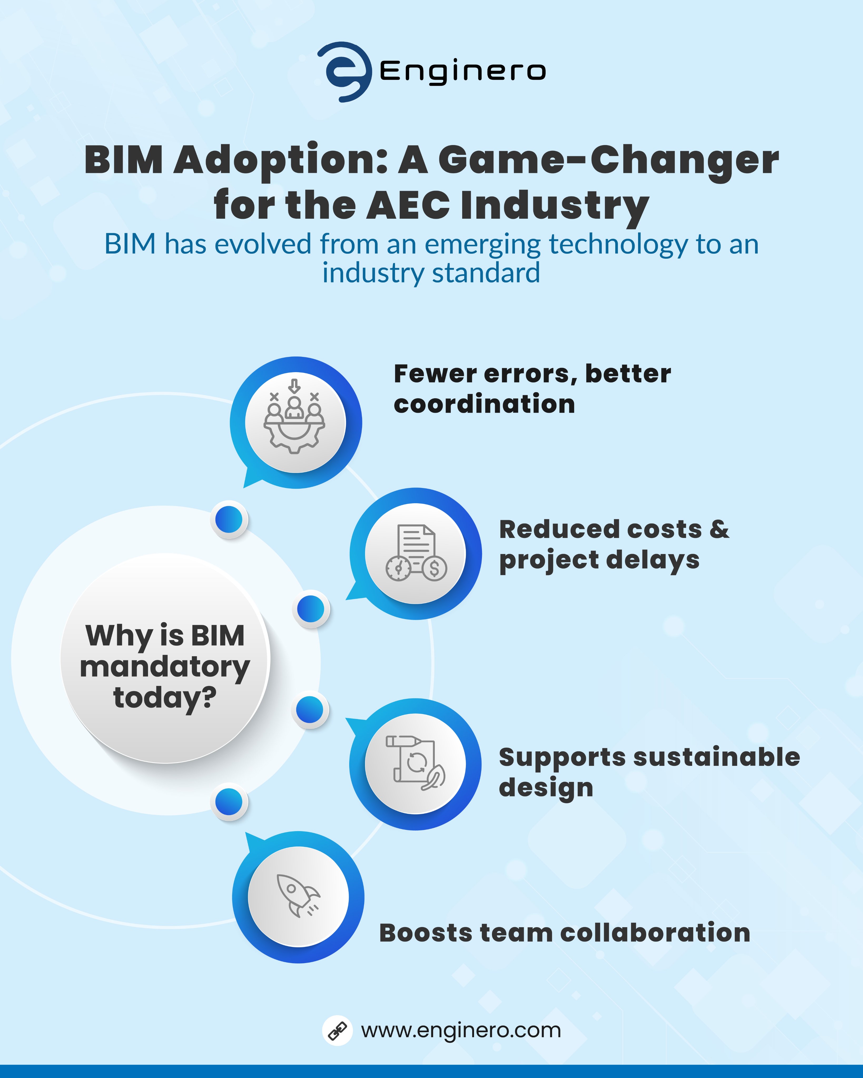 Building Information Modeling